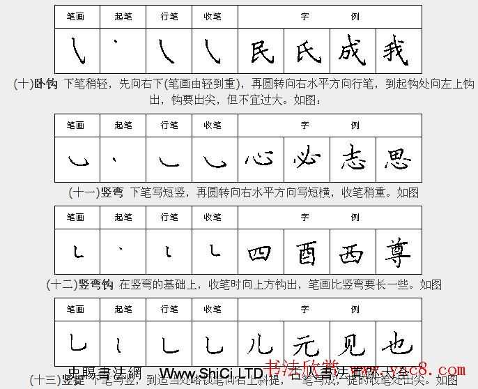學習漢字運筆規律帖《鋼筆楷書28種基本筆畫》（共12張圖片）