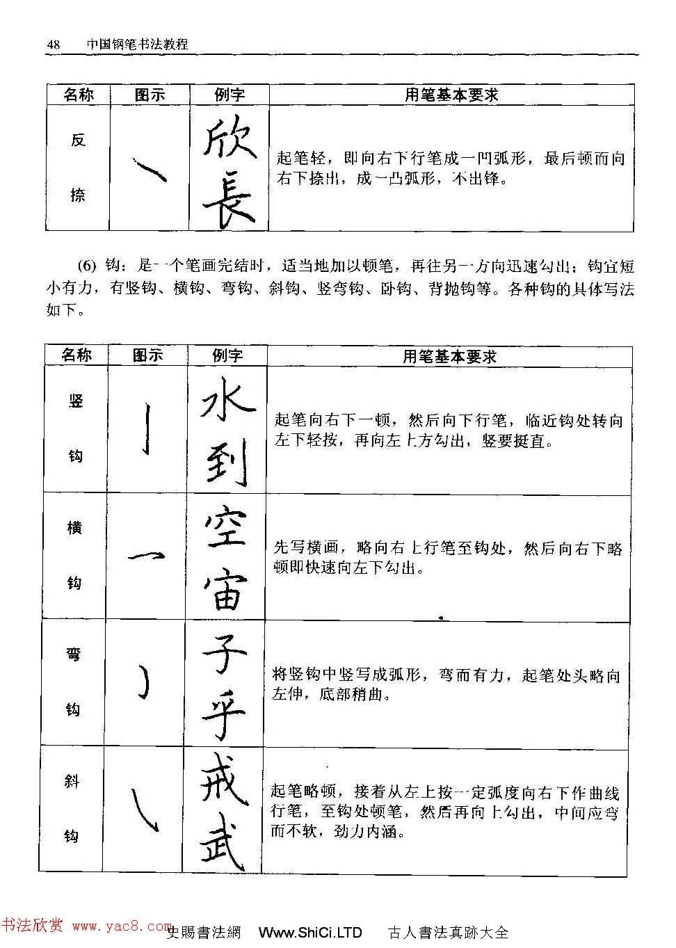 王正良著字帖《中國鋼筆書法教程》（共20張圖片）