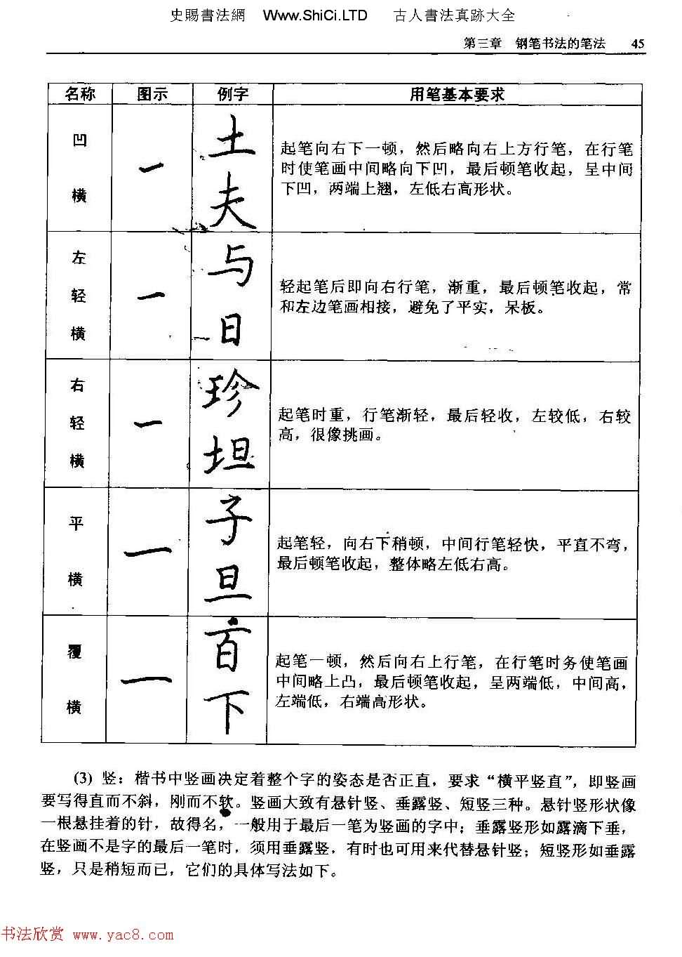 王正良著字帖《中國鋼筆書法教程》（共20張圖片）