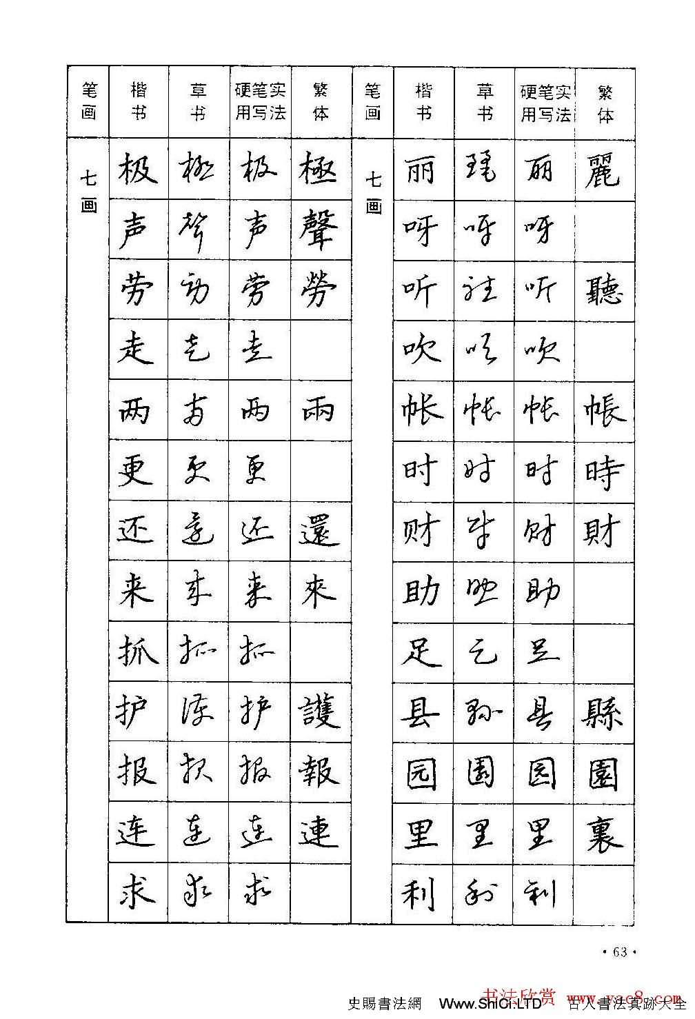 字帖下載丁永康《硬筆草字書寫技法》（共68張圖片）