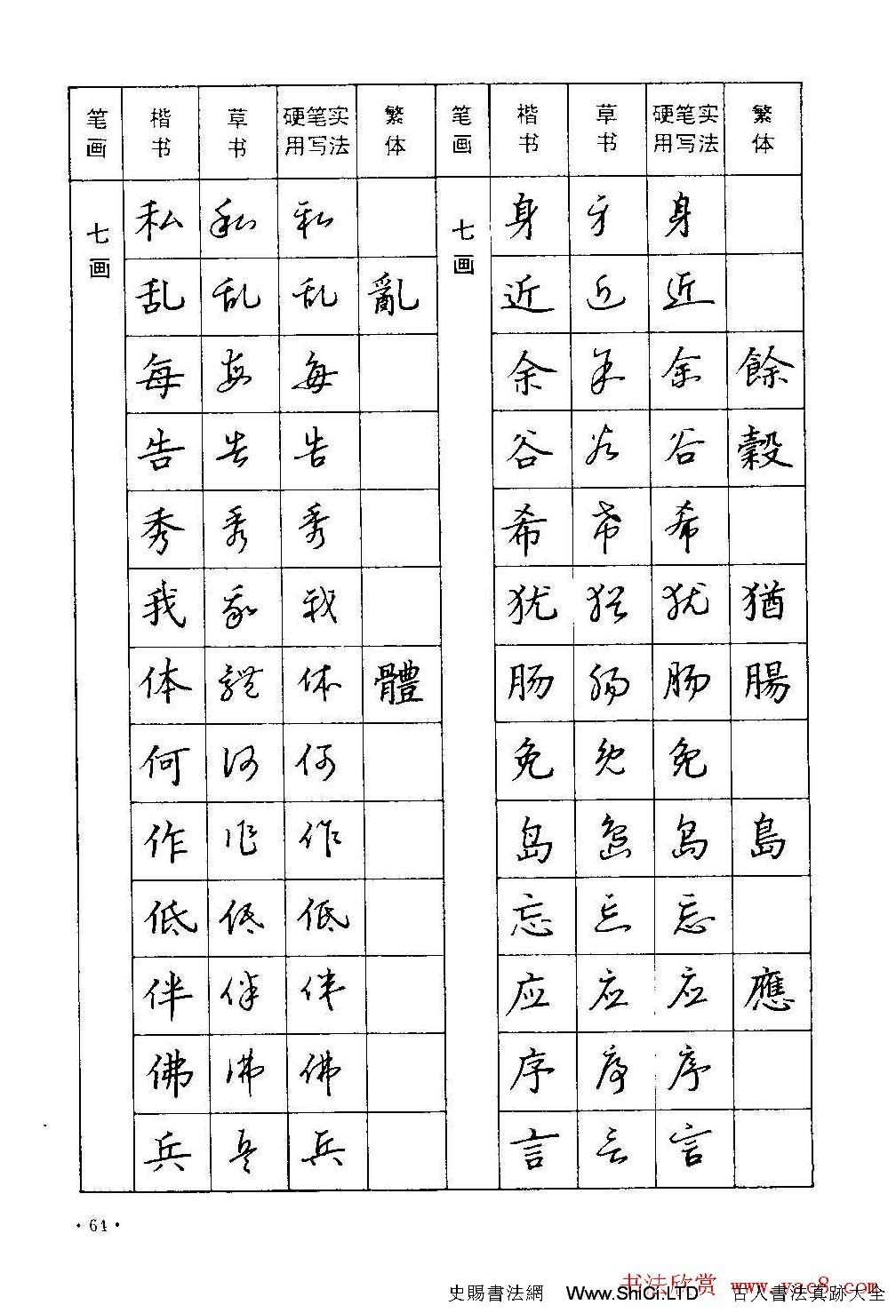 字帖下載丁永康《硬筆草字書寫技法》（共68張圖片）