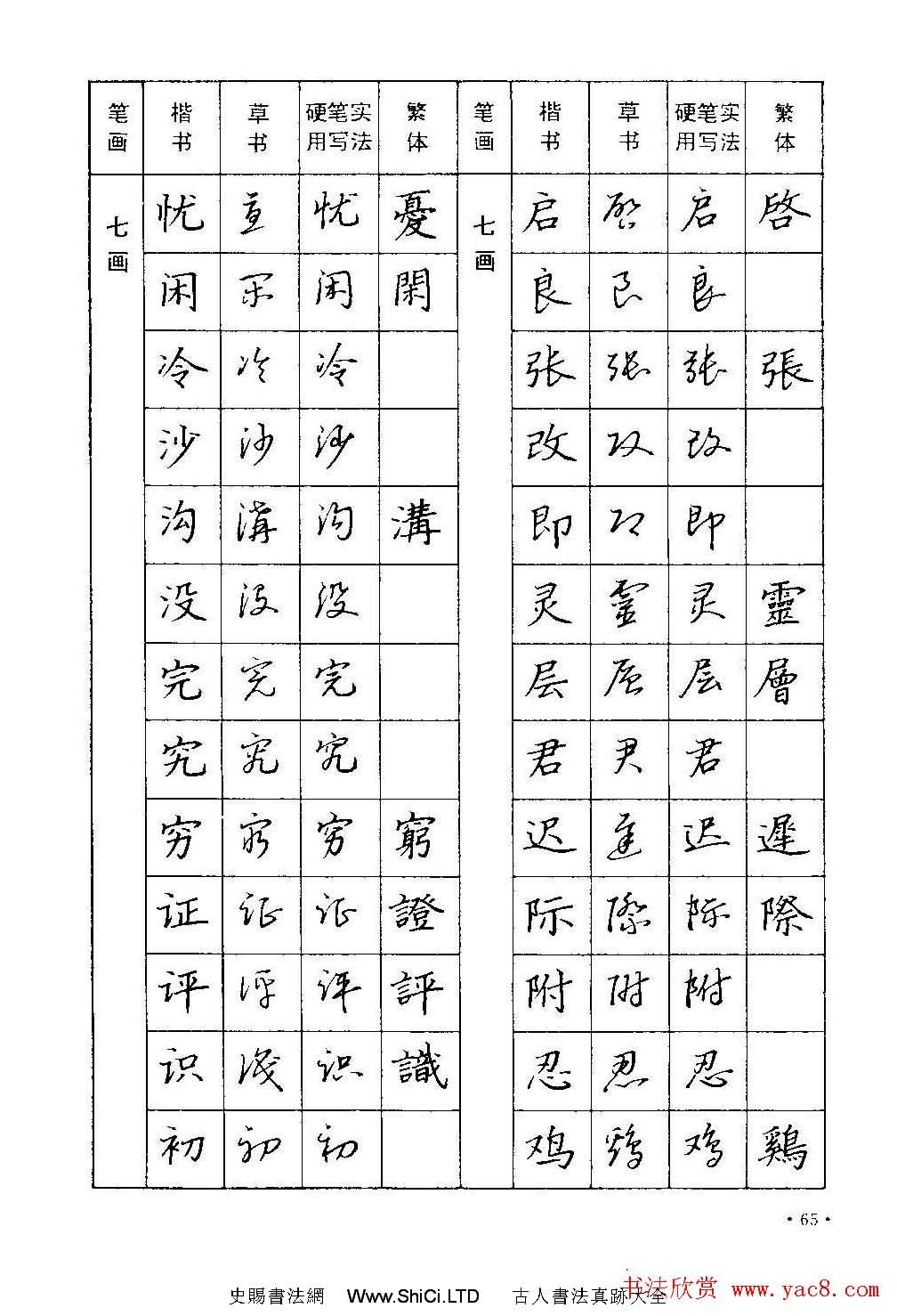 字帖下載丁永康《硬筆草字書寫技法》（共68張圖片）