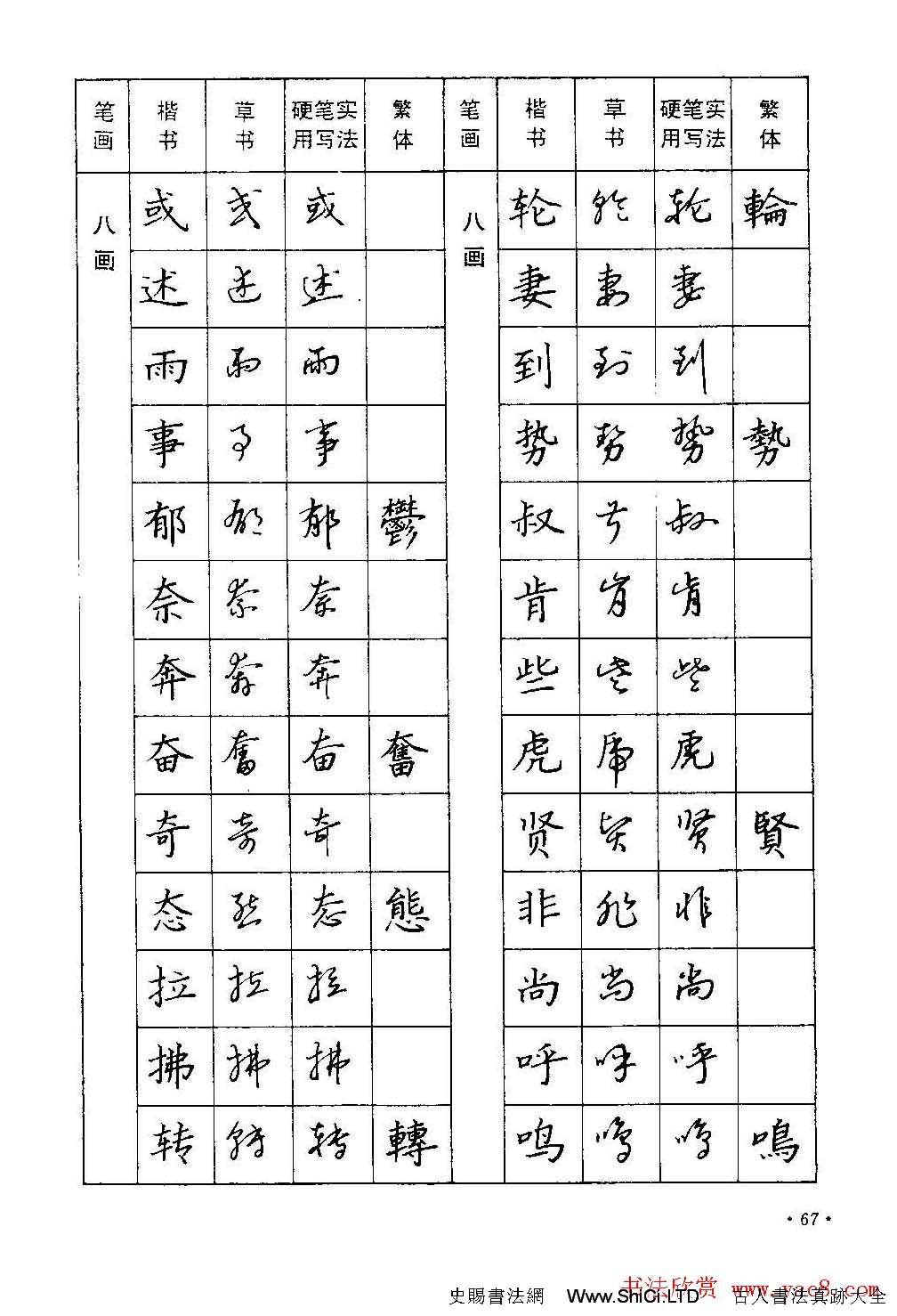 字帖下載丁永康《硬筆草字書寫技法》（共68張圖片）