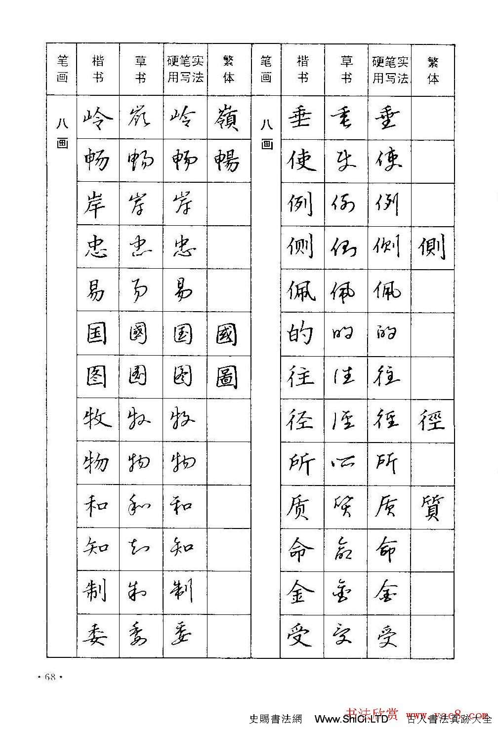 字帖下載丁永康《硬筆草字書寫技法》（共68張圖片）