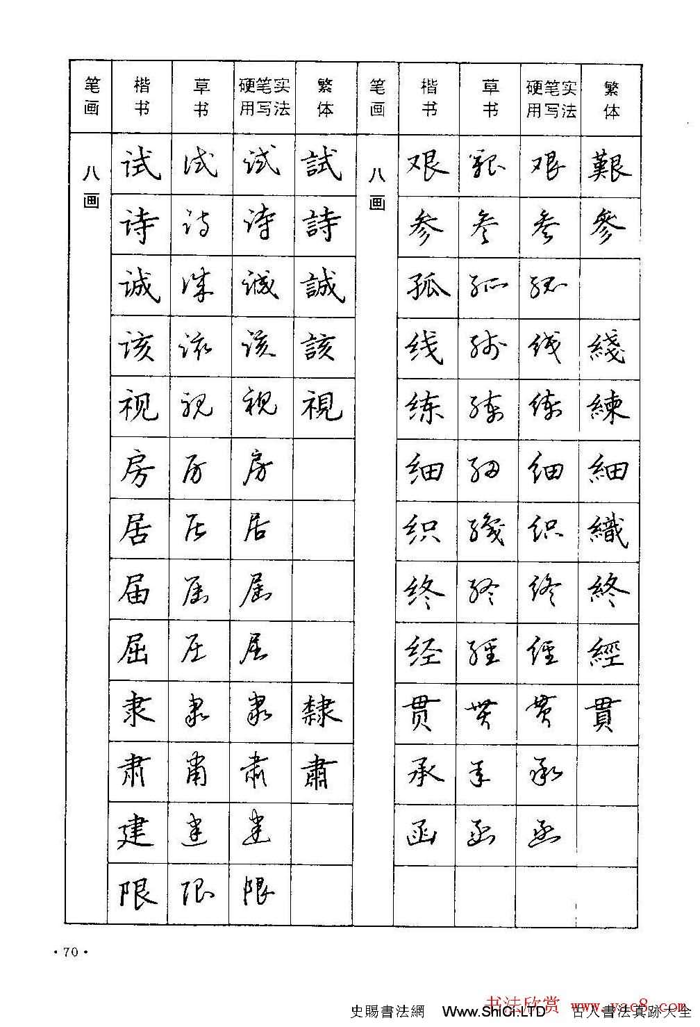 字帖下載丁永康《硬筆草字書寫技法》（共68張圖片）