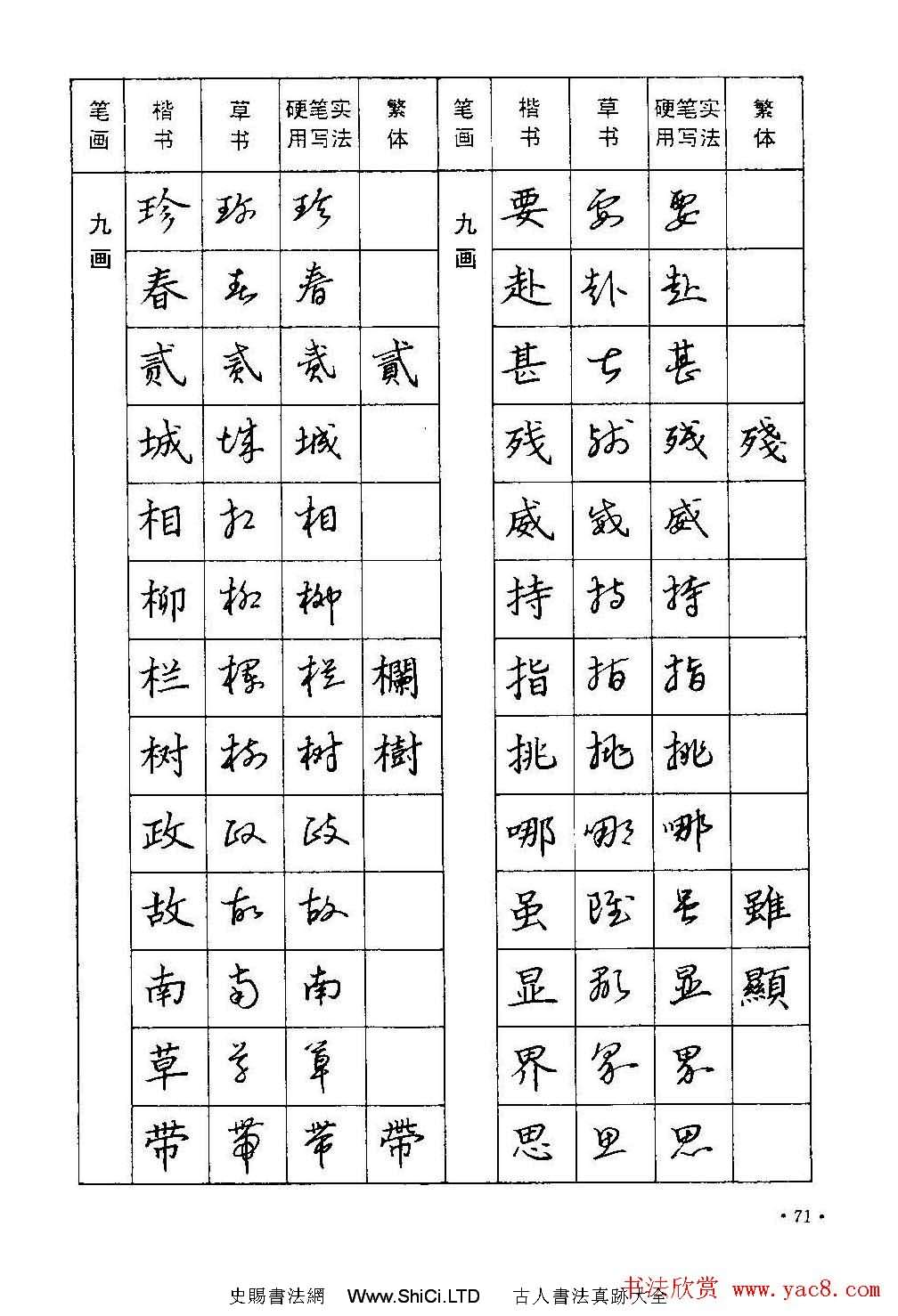 字帖下載丁永康《硬筆草字書寫技法》（共68張圖片）