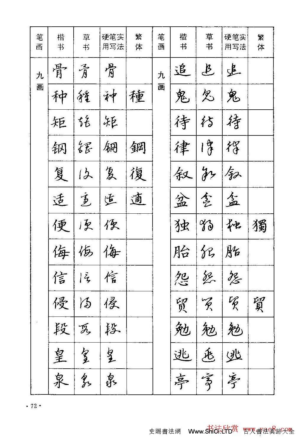 字帖下載丁永康《硬筆草字書寫技法》（共68張圖片）